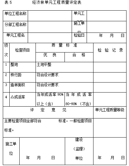 工程建设施工监理工作指导书-经济林单元工程质量评定表