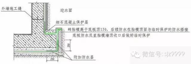 万科防渗漏设计，5大节点做法_16