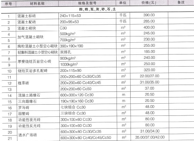 [重庆]2016年4月建设工程材料价格信息(造价信息全套146页)-材料价格信息
