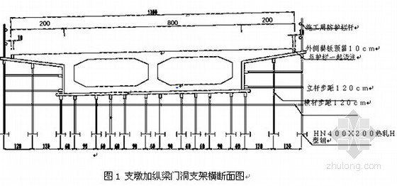 钢结构连接及支架计算书资料下载-现浇箱梁支架结构计算书