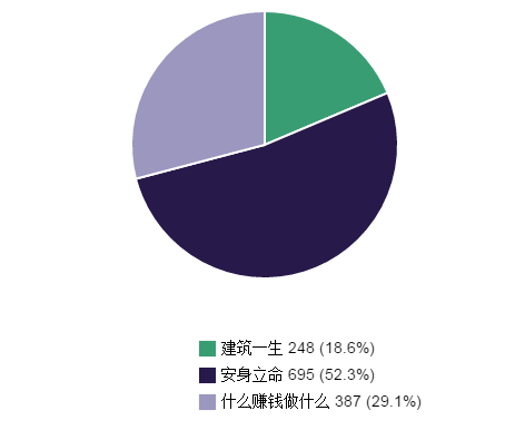 勘察设计师的洪荒之力，是时候发挥出来了！-　　你的设计理想还在么?