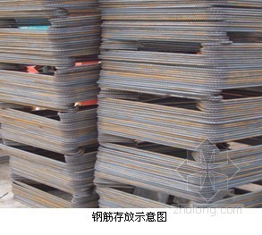 板式建筑办公大楼资料下载-北京某办公大楼施工组织设计（框架结构、笩板基础）