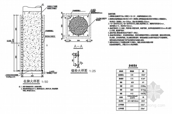 [湖北]绕城高速公路展示宣传牌高立柱T牌基础施工图21张-高立柱三面T牌G3-SG-04柱脚大样图及工程数量表 