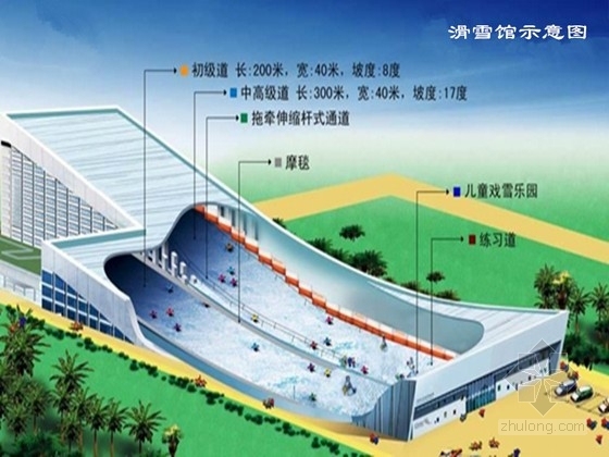 40米桁架结构资料下载-[北京]框剪结构主体与钢管桁架结构屋架四季室内滑雪场结构施工图（含建施）