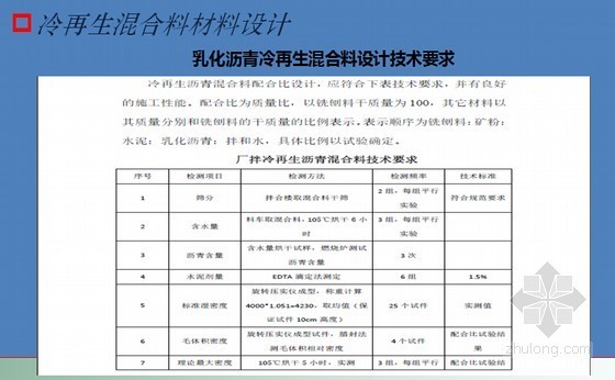 高速公路大修工程乳化沥青冷再生技术应用培训（PPT）-冷再生混合料材料设计 