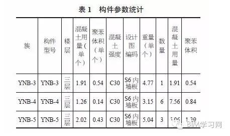 拼装式塔机资料下载-BIM和装配式混凝土组合创造建筑界奇迹