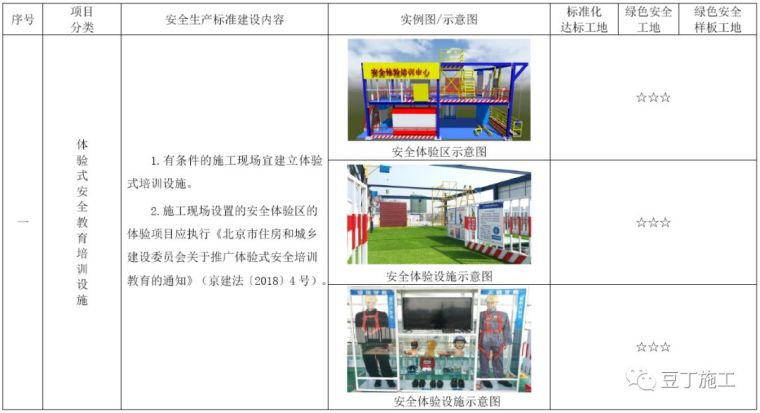 考评验收都看它！2019版施工现场标准化管理图集发布_72