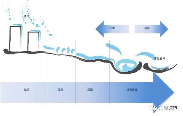 海绵城市建设工程案例详解——市政排水工程的海绵化改造_22