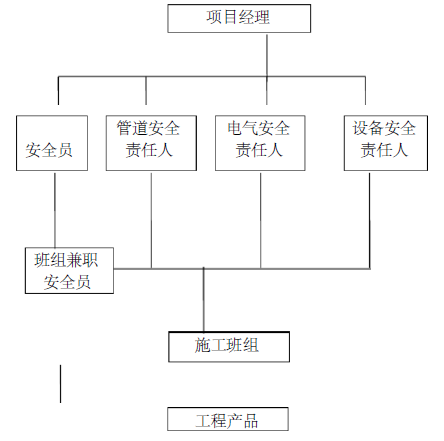 常州市南大街速8酒店消防工程施工组织设计方案62页_4