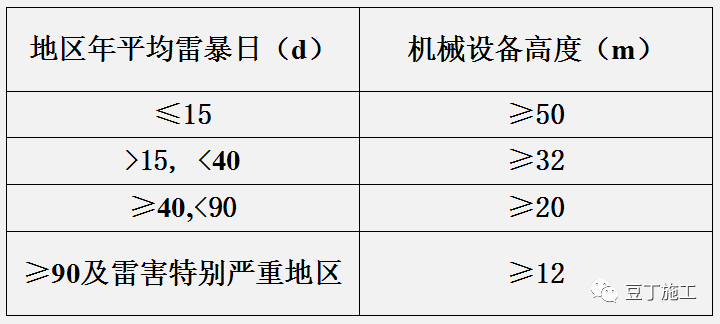 施工现场临时用电如何做？这些强制性标准要牢记！_9