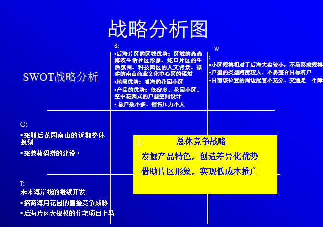 房地产物业类型定位（共30页）-战略分析图