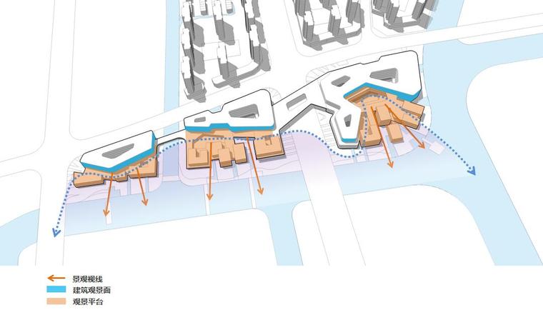 [上海]招商·兴江南水岸商业综合体建筑文本（PPT+165页）-景观视线分析