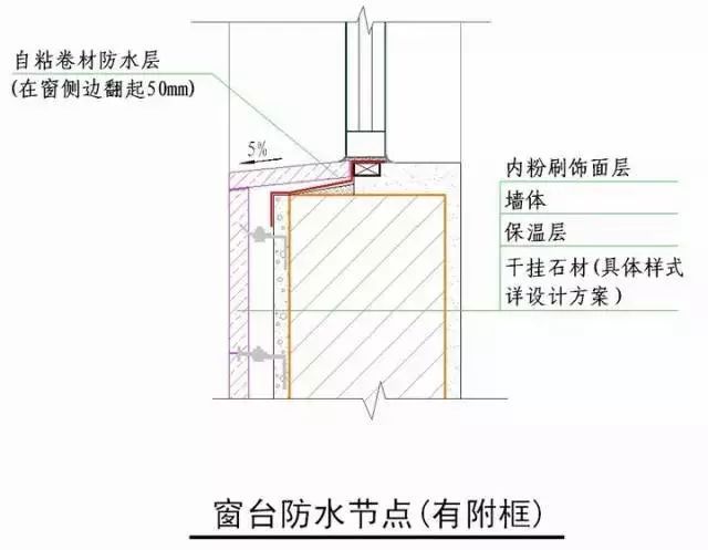 房建各分部分项工程“节点做法”大汇总，强烈建议收藏！_82