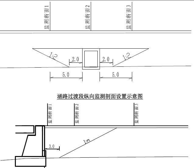重载铁路工程路基专项技术交底101页（高路堤陡坡路堤深路堑）-桥路过渡段纵向监测剖面设置示意图
