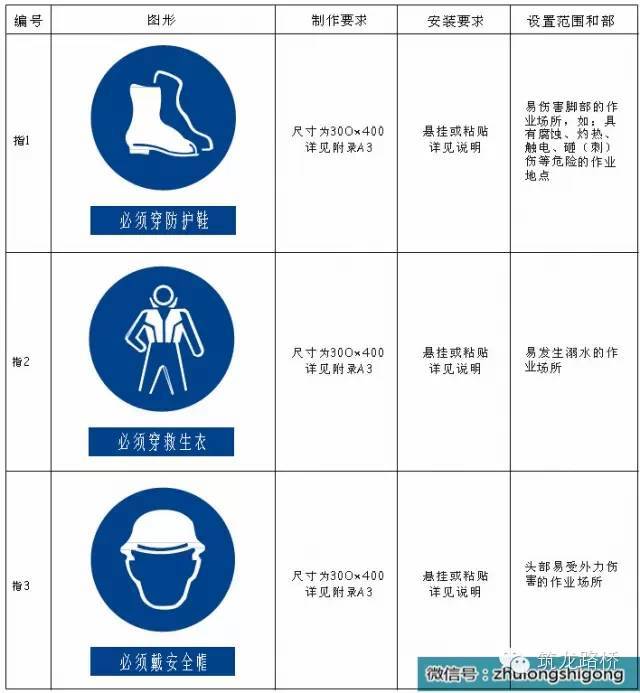 施工现场安全文明标志做法！-13_副本.jpg