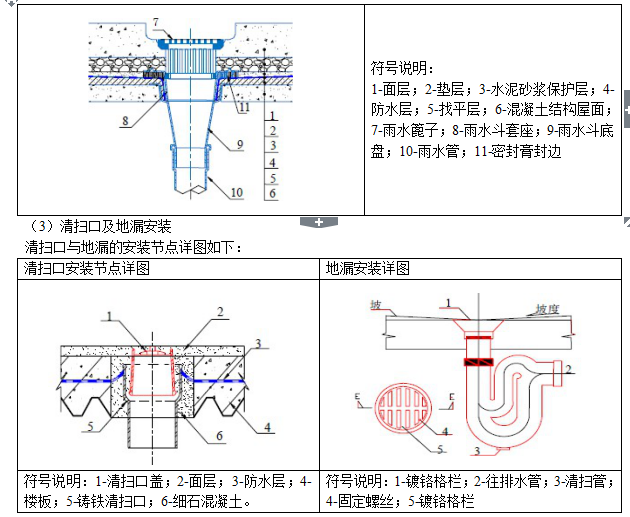 北京市海淀区北部文化中心施工组织设计（共165页！）-3.png
