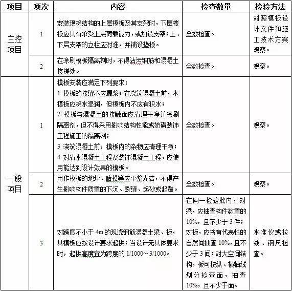 模板工程监理实施细则_2