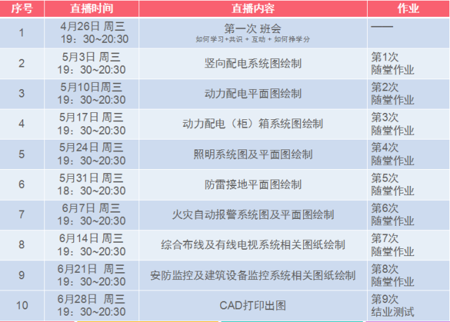 999报名新手训练营第二期_6