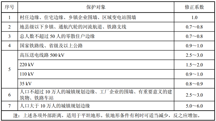 江苏省水利工程施工质量和安全强制性条文选编（2013）_2