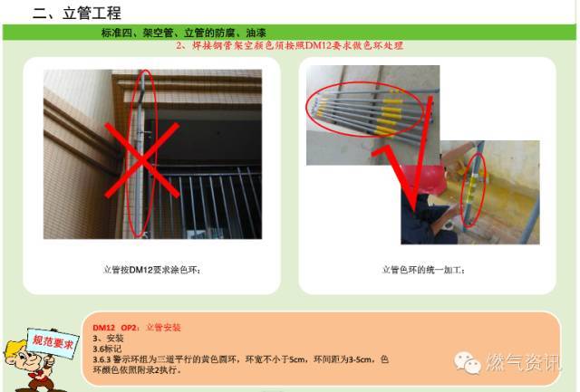 燃气管网工程施工标准对照，燃气工程质量控制绝对好资料_42