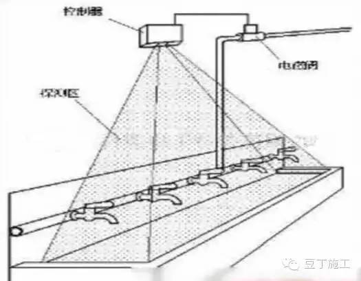 建筑工程安全文明施工标准化图_8