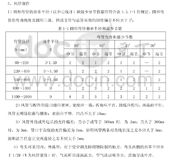 河北省廊坊市固安影剧院暖通施工方案_3