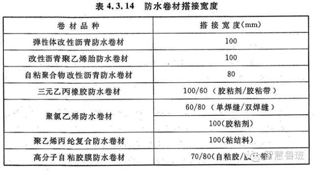 地下防水SBS卷材防水层施工技术交底_3