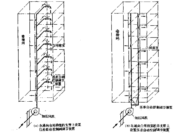 高层建筑消防设计_6