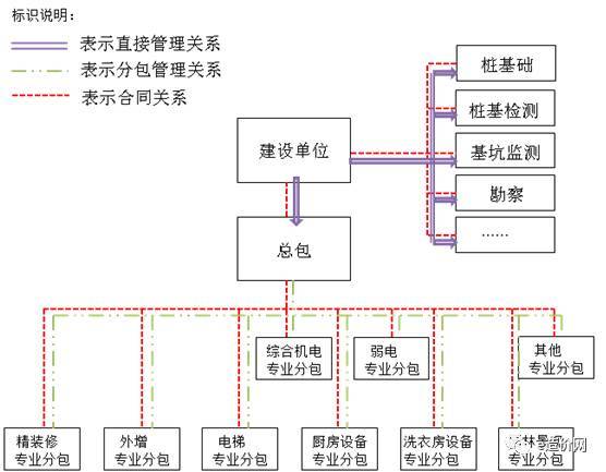 如何做好全过程造价咨询？——干货分享_4