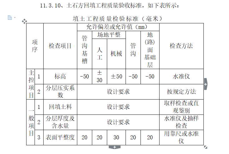 [贵州]学院整体搬迁土石方工程监理大纲（共257页）-回填土工程质量验收标准