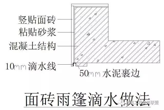 创优实例解读屋面工程细部做法！_36