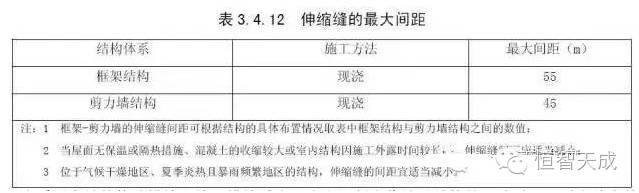 后浇带、变形缝、施工缝你搞明白了吗？_4