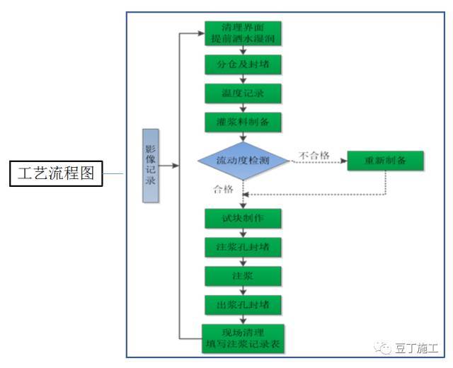 从设计到验收，原来装配式建筑施工全流程是这样的！_45