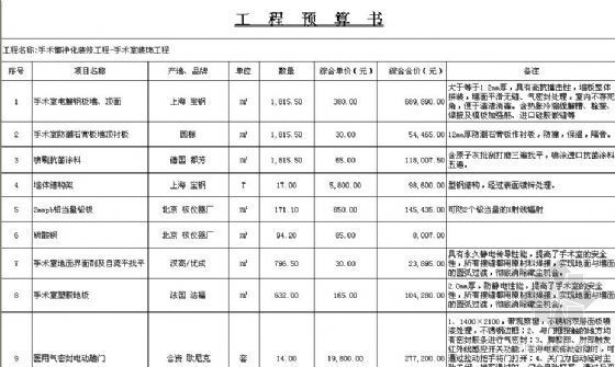 北京3室装修资料下载-北京某医院手术室净化装修工程预算书