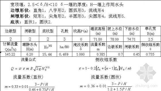 桥涵过流能力计算资料下载-堰流计算程序