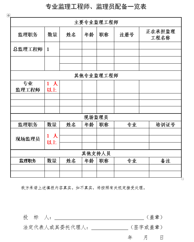 建筑工程监理招标文件(范本)_7