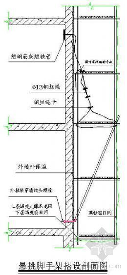 施工电梯基础地基处理方案资料下载-某项目外装修脚手架施工方案