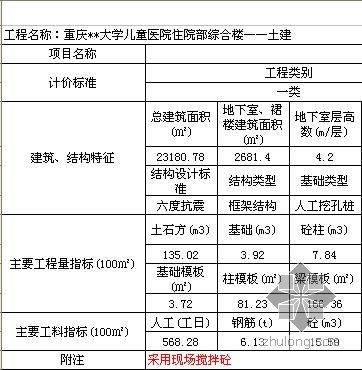 宿舍招投标设计案例资料下载-[毕业设计]重庆某学生宿舍楼招投标书