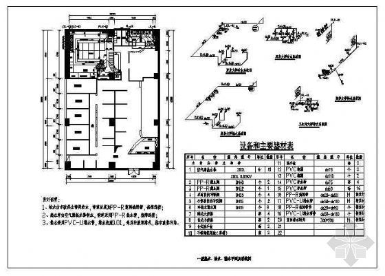 风情餐厅CAD设计图资料下载-某餐厅给排水设计图