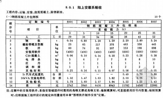 水工建筑定额资料下载-内河航运水工建筑工程定额-辅助工程（1998）