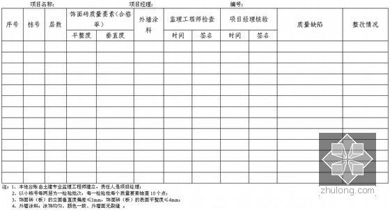 [河南]中国房地产领先企业全套工程管理手册（475页 图表丰富）-重要质量控制点检查台帐