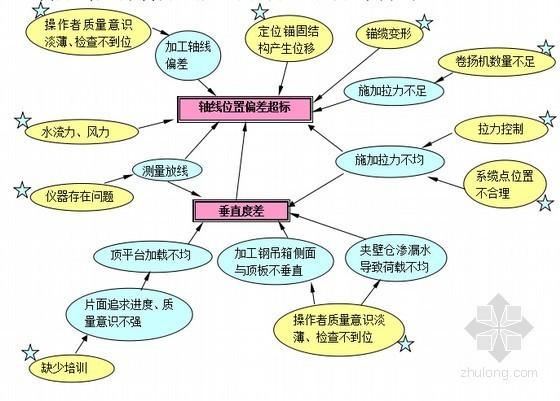 深水基础及承台钢吊箱围堰资料下载-[QC]提高高桩矩形承台双壁钢吊箱定位控制精确度