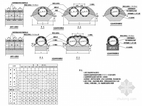 2m管涵施工方案资料下载-铁路工程2m孔径整体式圆管涵设计图（14张）
