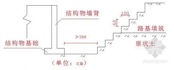 [湖南]四车道高速公路路基土石方工程施工组织设计（含清淤）-台背回填图 