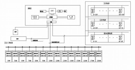 自动化配电系统资料下载-某综合站房变配电自动化系统图