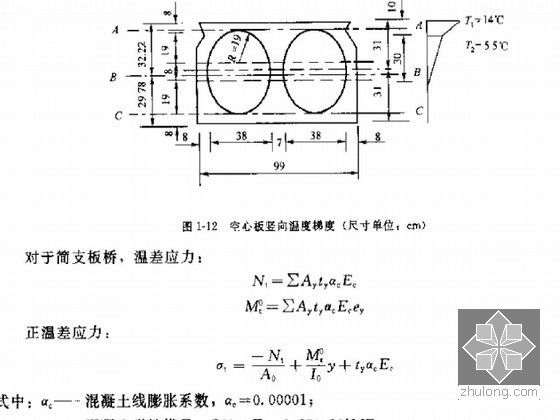 预应力混凝土空心板桥设计计算（52页）-空心板竖向温度梯度