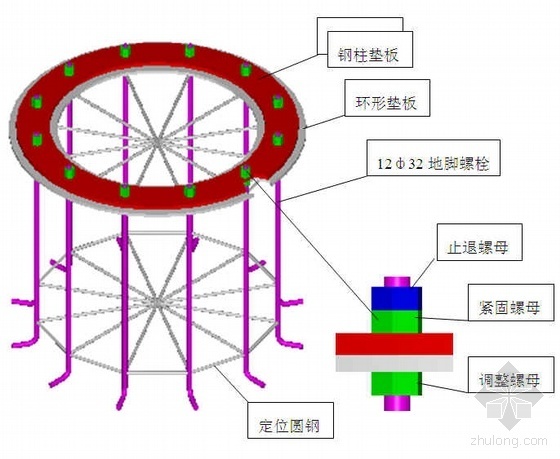 广东某大厦施工重点、难点和管理与实施方案 