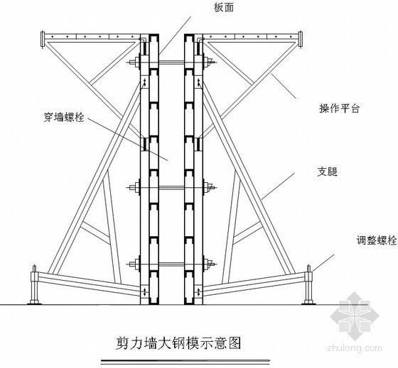 大钢模板专项施工方案资料下载-[北京]办公楼主体结构大钢模板施工方案(计算书)
