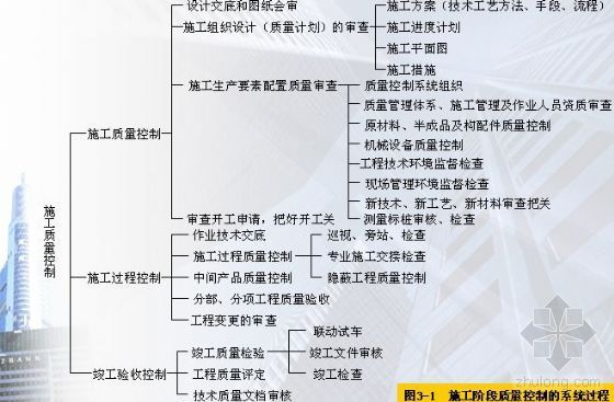 建筑工程顶板验收规范资料下载-建筑工程质量验收规范及质量通病防治讲座PPT