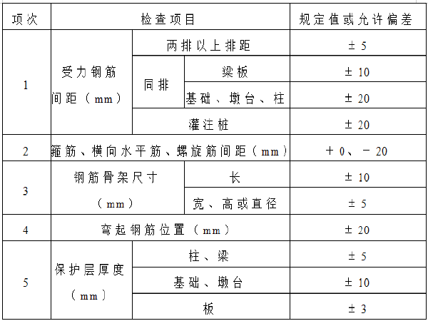 天桥规范资料下载-[上海]环线高速公路人行天桥施工方案